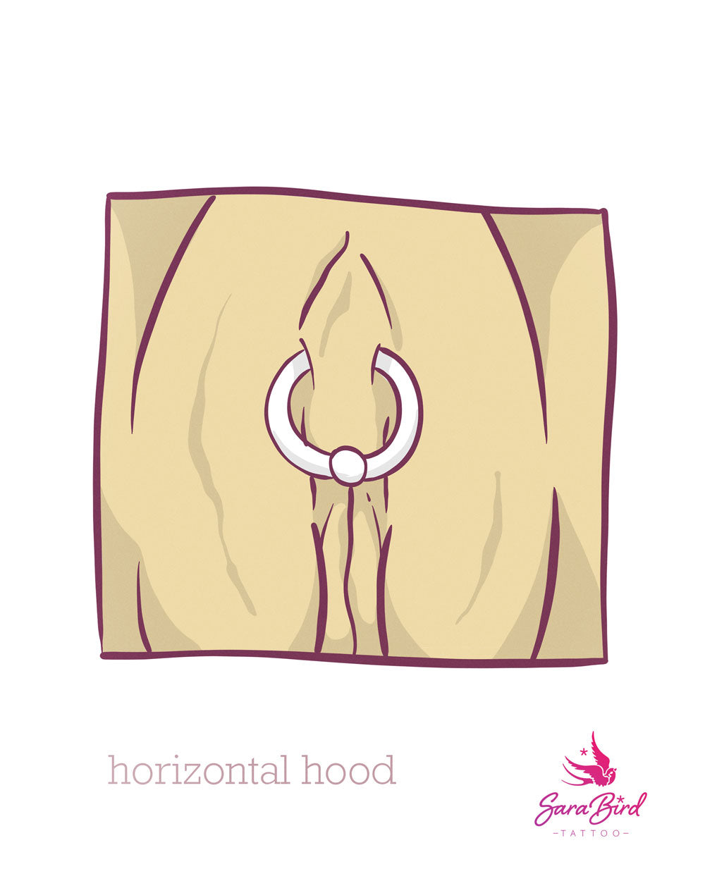 Genital Piecing - Female